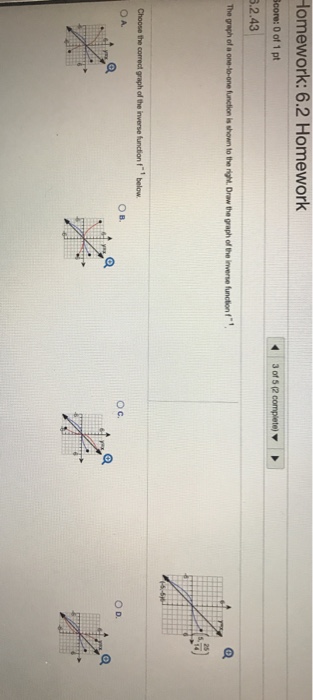 Solved The graph of a non-to-non function is shown to the | Chegg.com