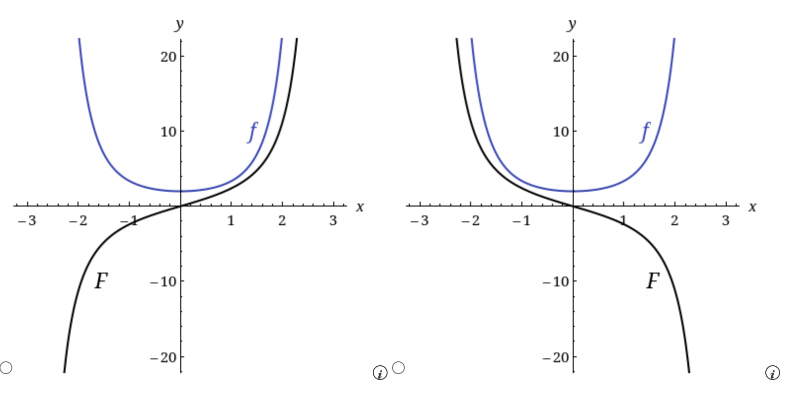 solved-evaluate-the-indefinite-integral-use-c-for-the-chegg
