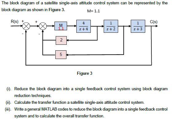 Solved The block diagram of a satellite single-axis attitude | Chegg.com