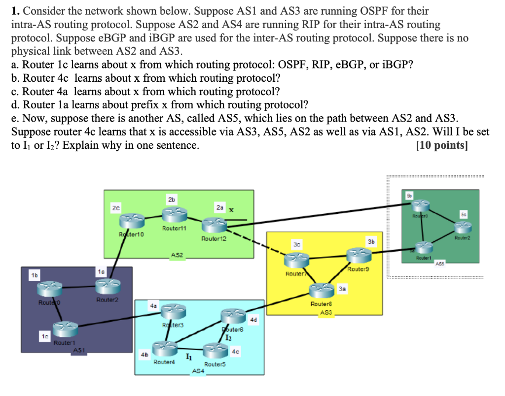 Solved 1. Consider The Network Shown Below. Suppose AS1 And | Chegg.com