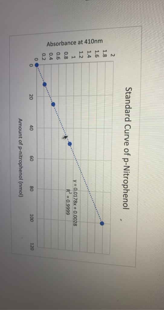 How do enzymes affect chemical reactions? Do they