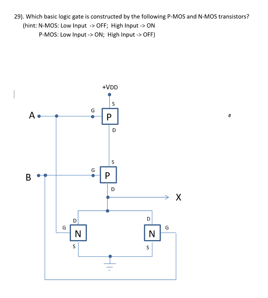 Solved 29). Which basic logic gate is constructed by the | Chegg.com