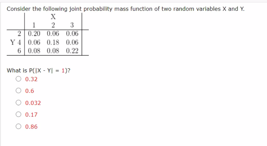 Solved Consider the following joint probability mass | Chegg.com