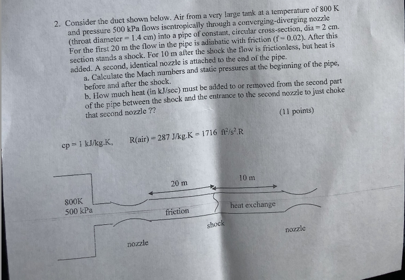 Solved 2. Consider the duct shown below. Air from a very | Chegg.com