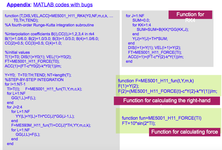 Find The Time Response Of The Mass Spring Damper S Chegg Com