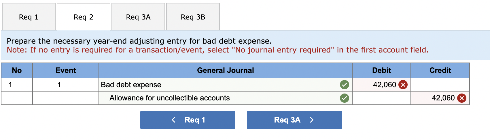 Solved repare the necessary year-end adjusting entry for bad 