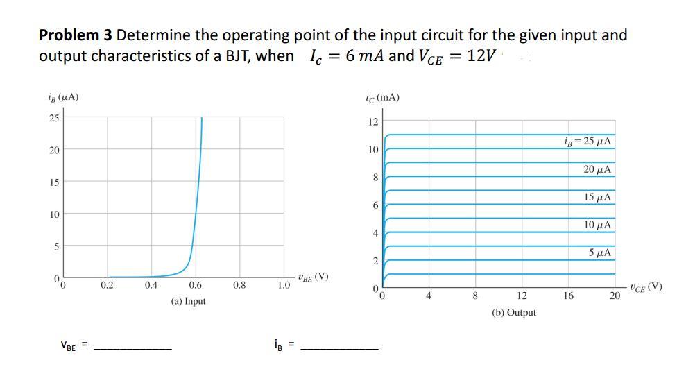 Solved Problem 3 Determine the operating point of the input | Chegg.com