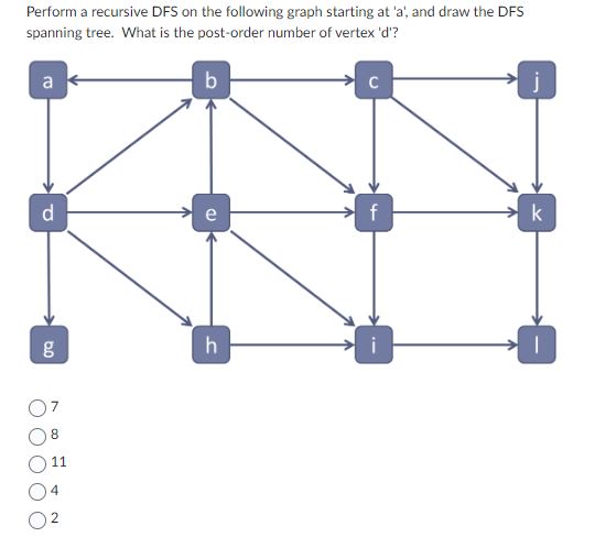 Solved Perform a recursive DFS on the following graph | Chegg.com