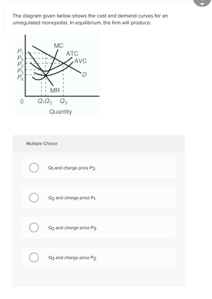 Solved The diagram given below shows the cost and demand | Chegg.com