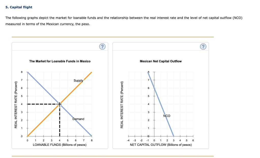 solved-5-capital-flight-the-following-graphs-depict-the-chegg