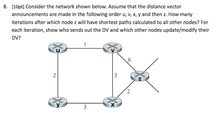 Solved 8. [10pt] Consider the network shown below. Assume | Chegg.com