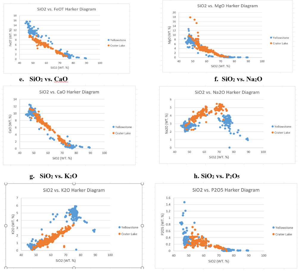 2. Using data in the Excel spreadsheets, make a | Chegg.com
