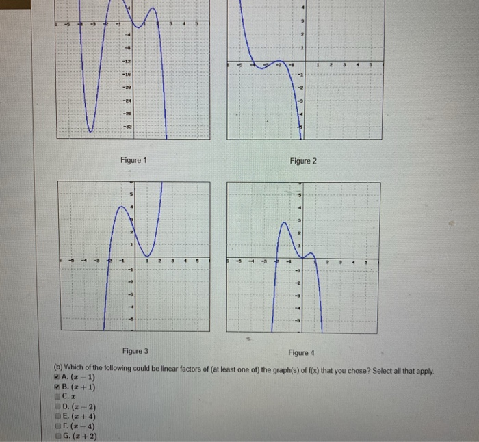 Solved (1 point) (a) Which of the following could be the | Chegg.com