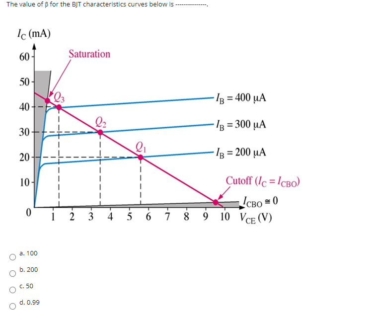 Solved If the Q-point is selected as shown on the figure, | Chegg.com