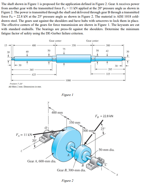 Solved The shaft shown in Figure 1 is proposed for the