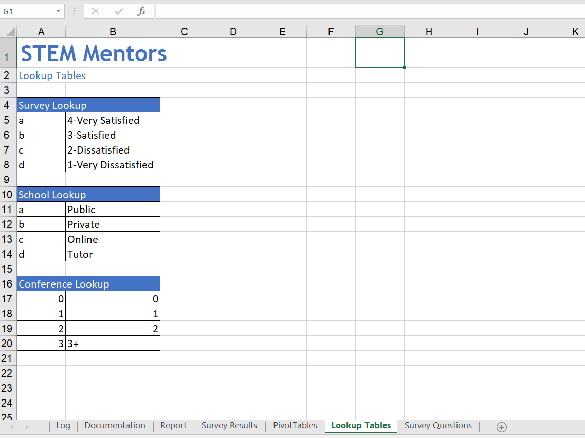 Using Surveys To Predict Worksheets