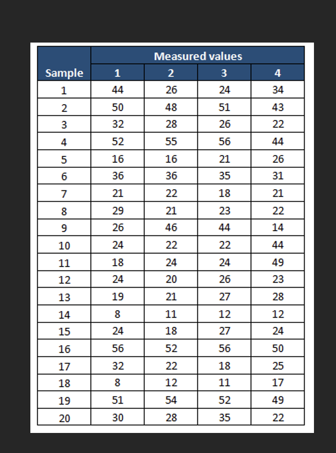 Solved IMR or X/MR charts are control charts used for