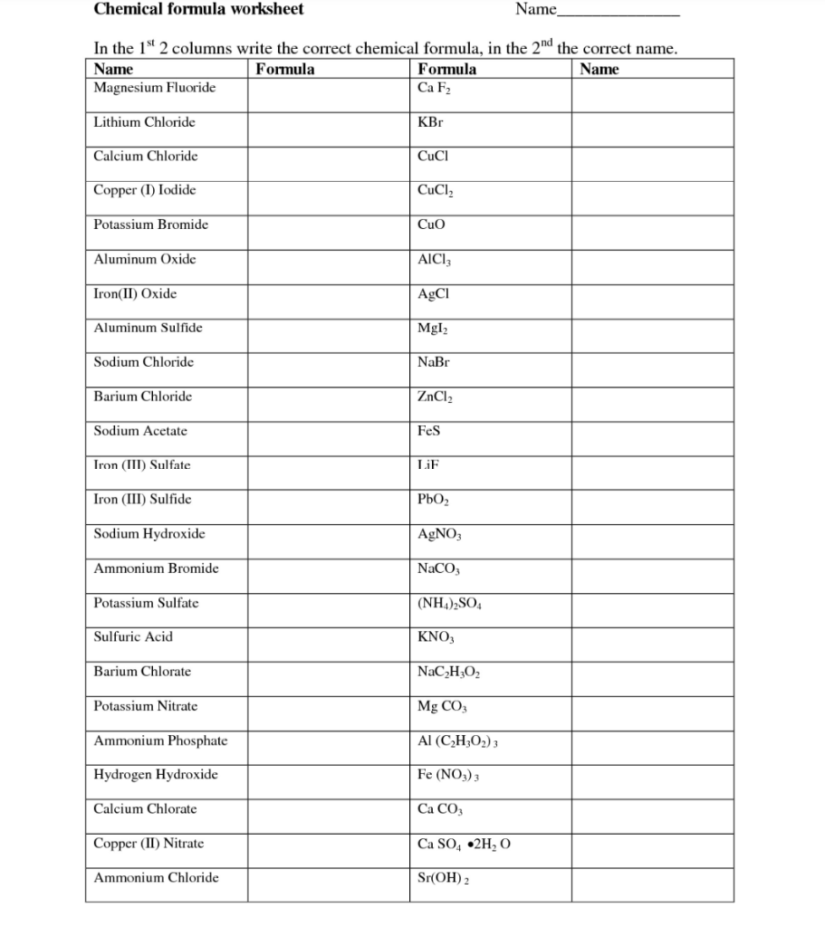 Solved Chemical formula worksheet In the 1st 2 columns write | Chegg.com