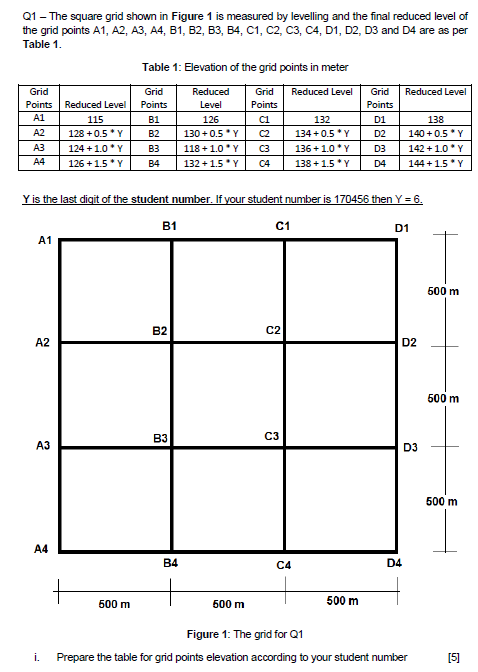 Solved Q1 – The square grid shown in Figure 1 is measured by | Chegg.com