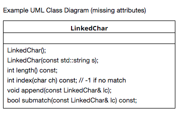 Solved Specify and implement an ADT character string by | Chegg.com