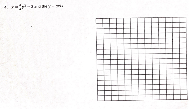 Solved AREA UNDER THE CURVE Find the area bounded by the | Chegg.com