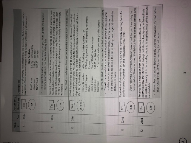Does anyone have the solution to the 
