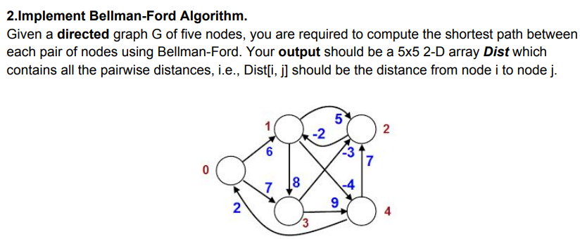 Solved 1.Implement Dijstra Algorithm. Given a directed graph | Chegg.com