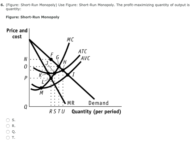 Solved 6. (Figure: Short-Run Monopoly) Use Figure: Short-Run | Chegg.com