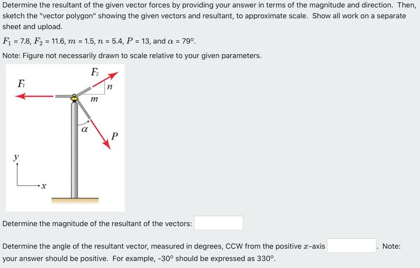 Solved Determine the resultant of the given vector forces by | Chegg.com