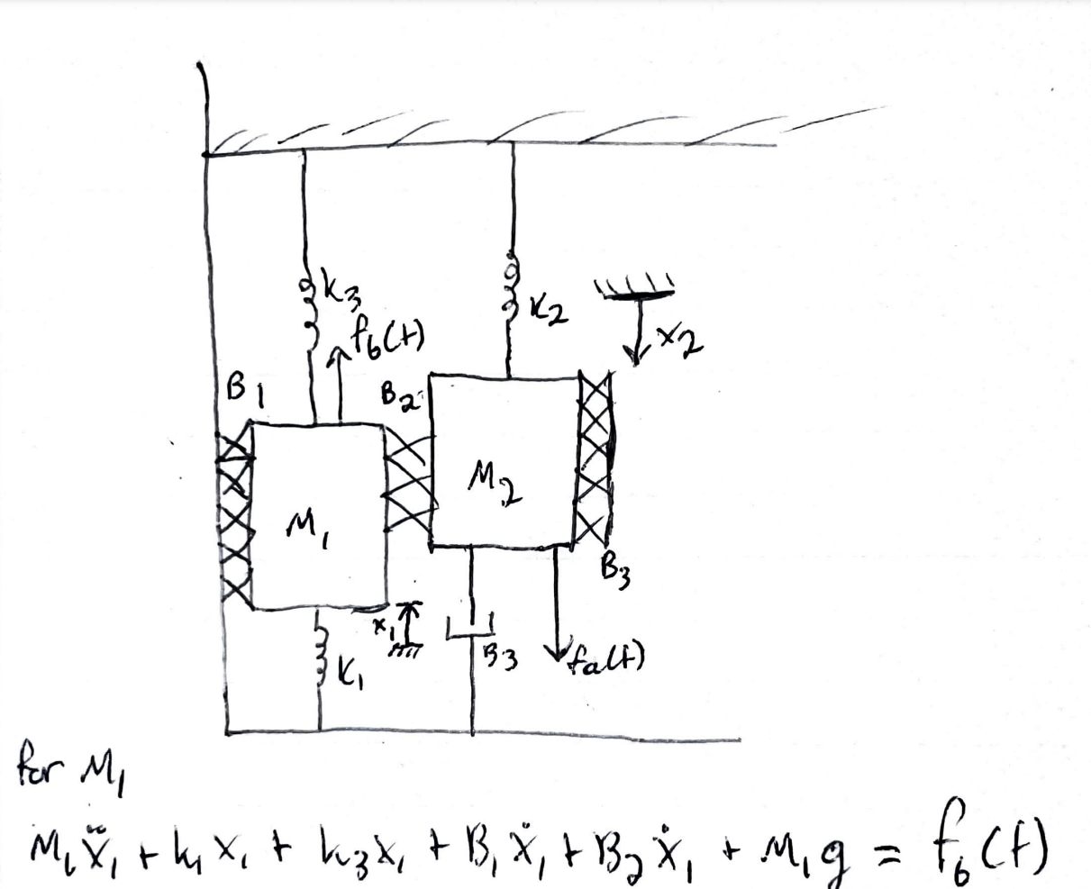 Solved can someone tell me if I created this equations of | Chegg.com