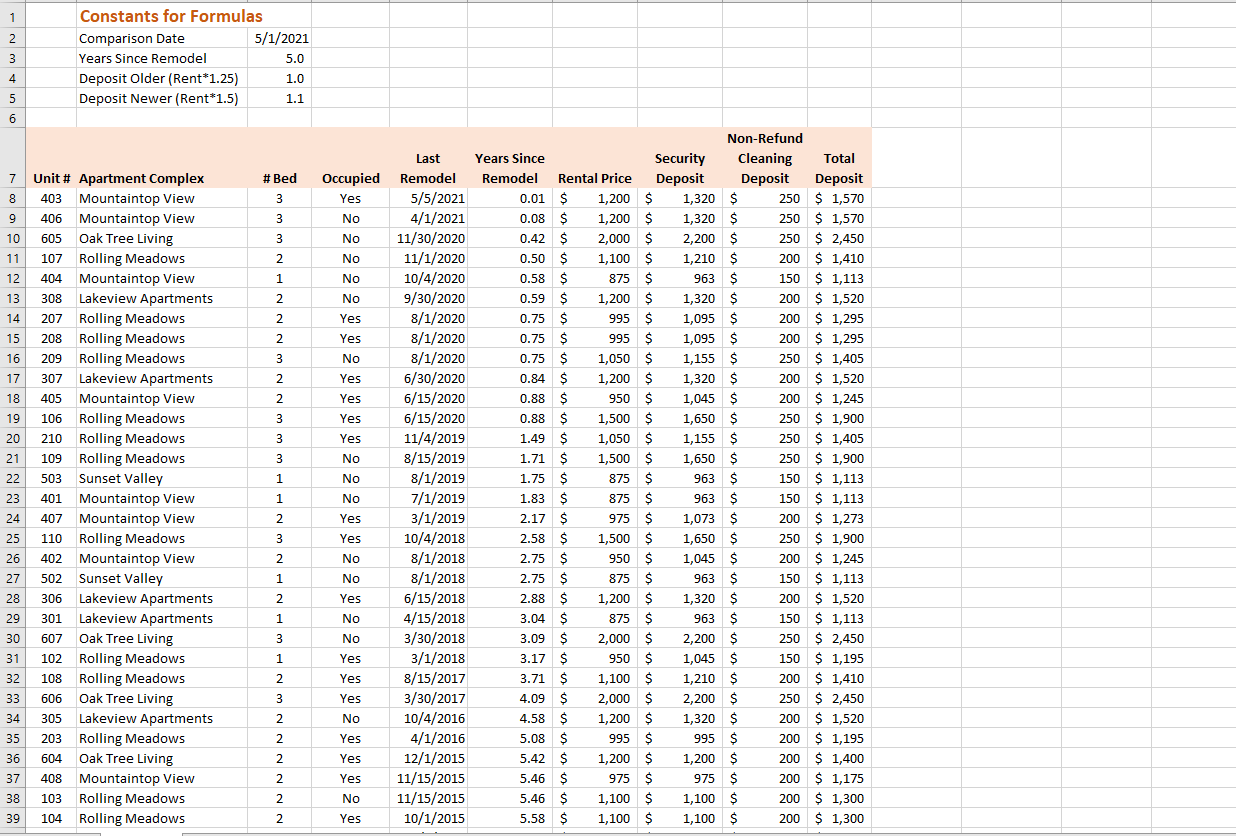 Solved . Exp19_Excel_Ch05_Cap_Apartments - Project | Chegg.com