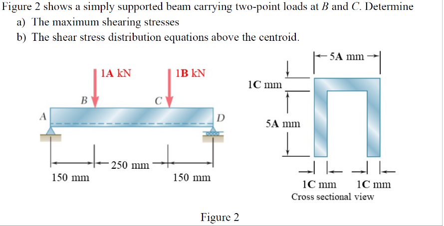 Solved Figure 2 shows a simply supported beam carrying | Chegg.com