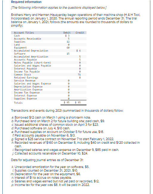 Solved Required Information [The following information | Chegg.com