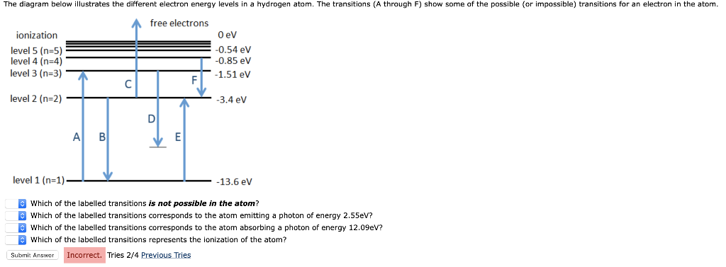 Solved The Diagram Below Illustrates The Different Electron 6428