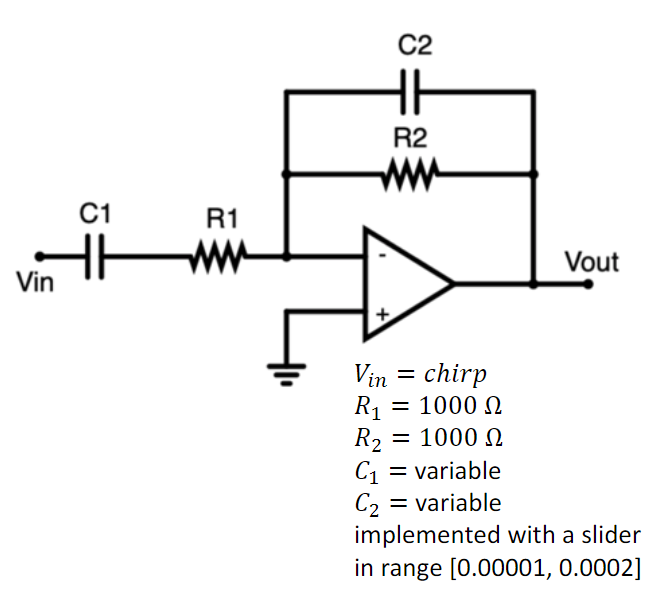 Solved Using the low pass filter code below as a guide,
