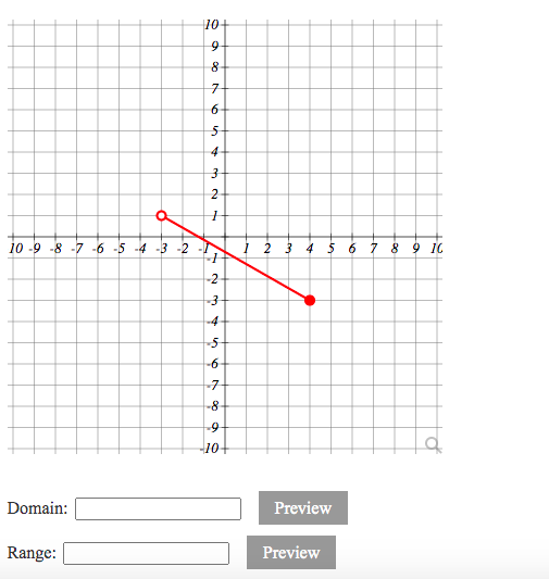 Solved Give the domain and range of the function. Answer in | Chegg.com