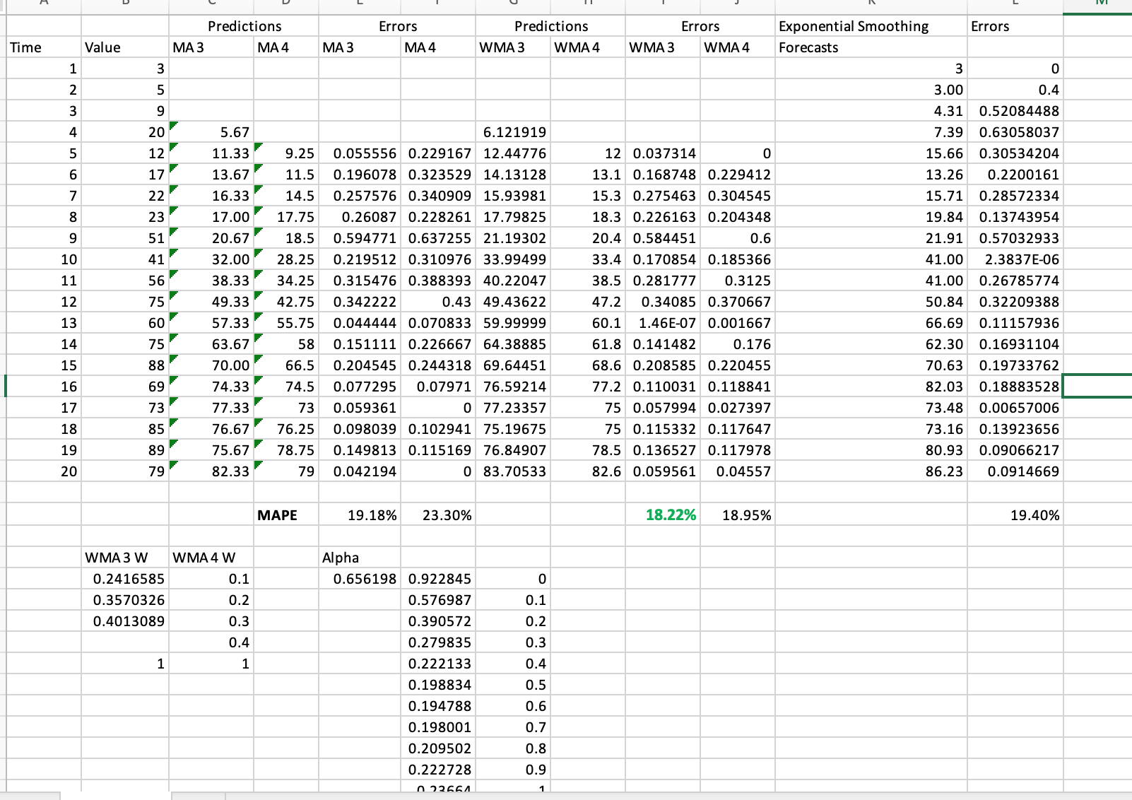 Solved Ssignment Questions: 1. Use Moving Averages To 