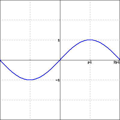 Solved 1 1 1 2pi 1 1 1 1 1 2pi 1 1 1 1 11 pi 2pi 1 1 1 | Chegg.com