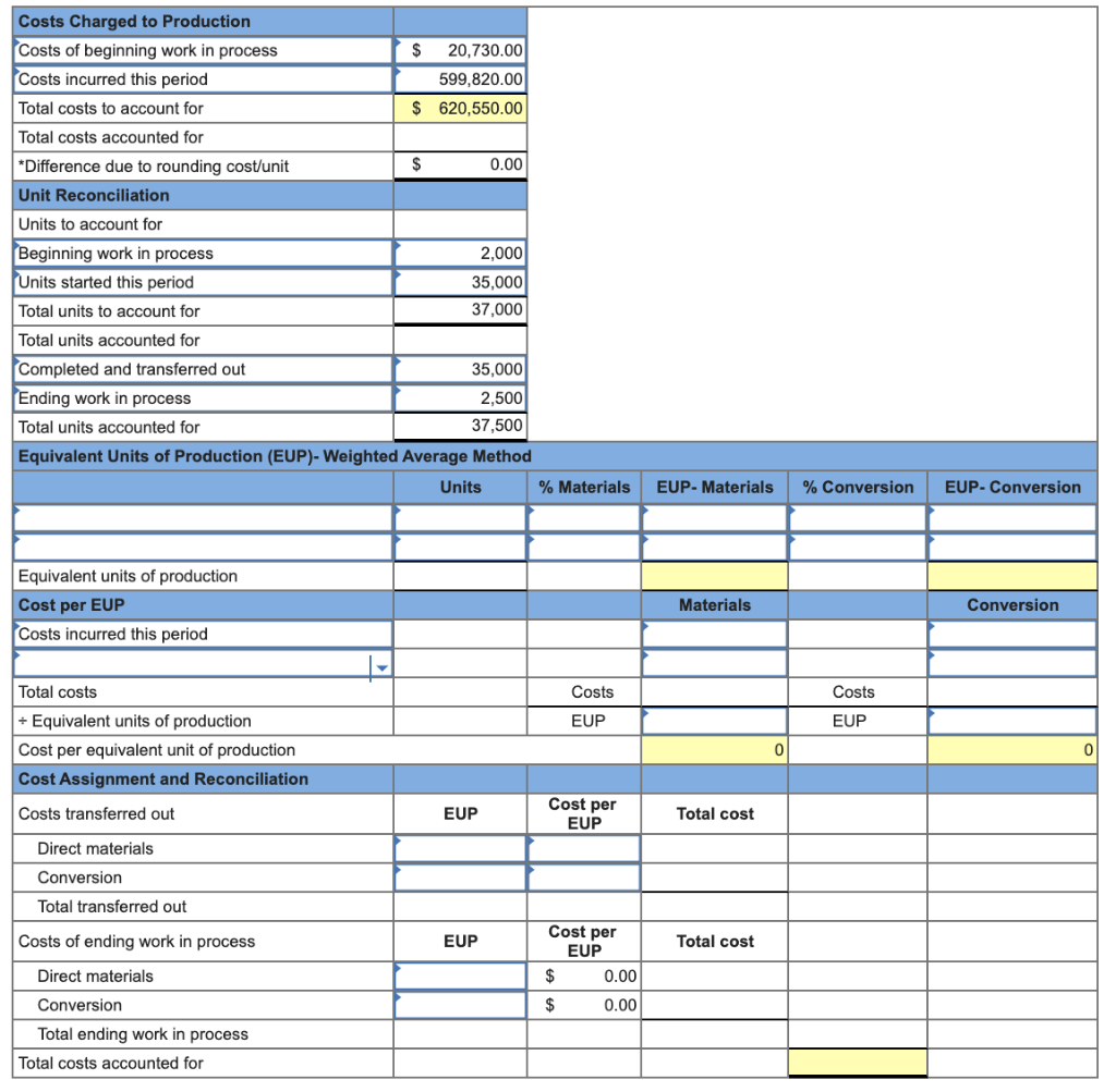 Solved Equivalent Units of Production Units transferred out | Chegg.com