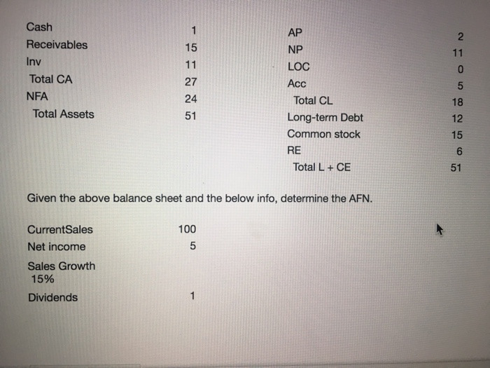 Solved Given the above balance sheet and the below info, | Chegg.com