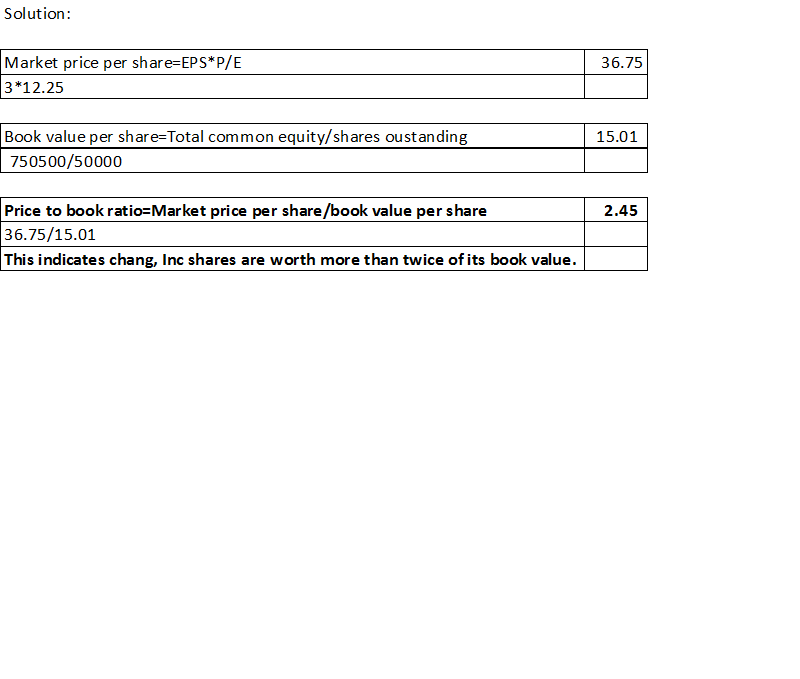 Solution: 36.75 Market price per share=EPS*P/E 3*12.25 15.01 Book value per share=Total common equity/shares ou standing 7505