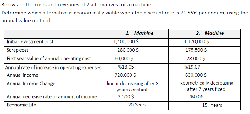 Solved Below are the costs and revenues of 2 alternatives | Chegg.com