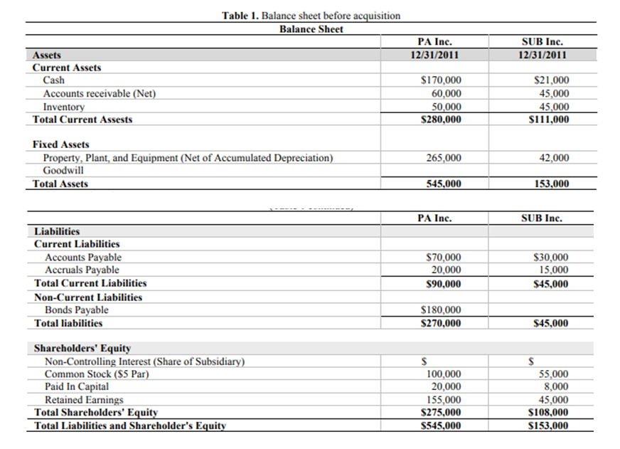 Case Study: Consolidated Balance Sheet At Date Of | Chegg.com