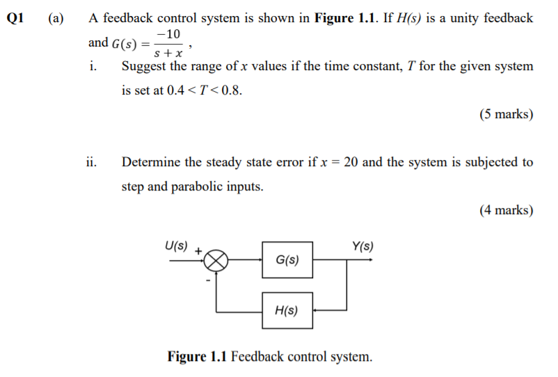 Solved Q1 (a) A Feedback Control System Is Shown In Figure | Chegg.com