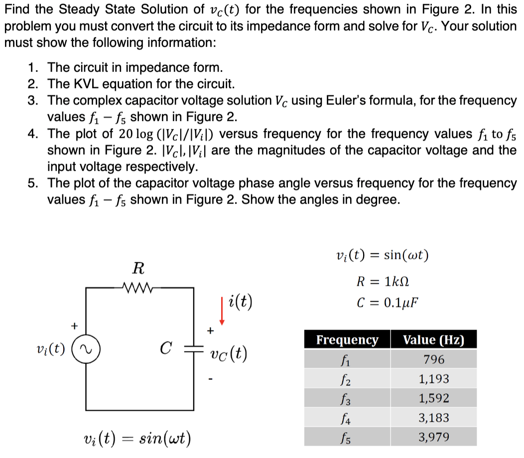Find the Steady State Solution of vc(t) for the | Chegg.com