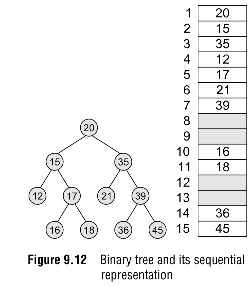 Solved (2pts) ﻿Write a breadth-first search function to | Chegg.com