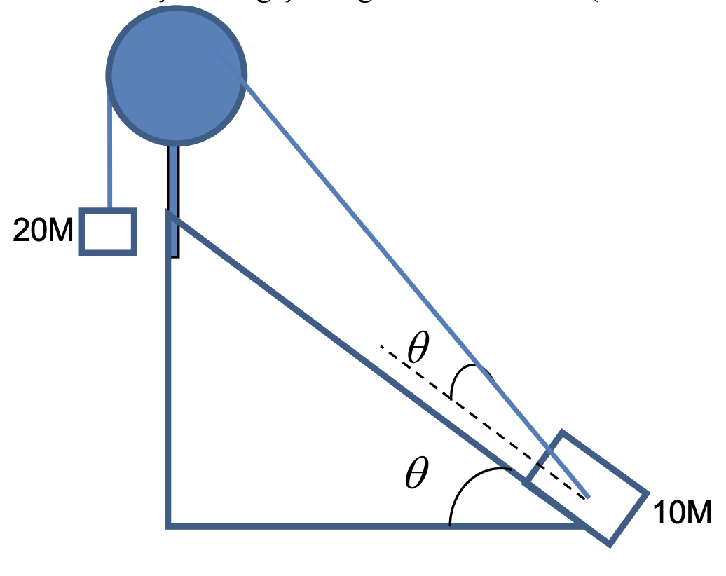 Solved The system shown in the figure is released from rest. | Chegg.com