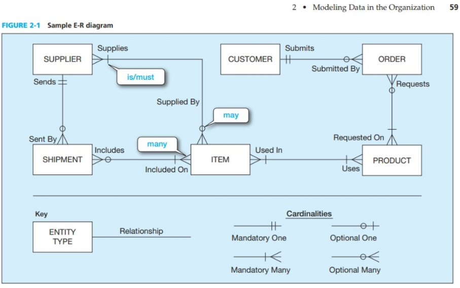Solved 1) Define entity type (the COLLECTION, universal | Chegg.com