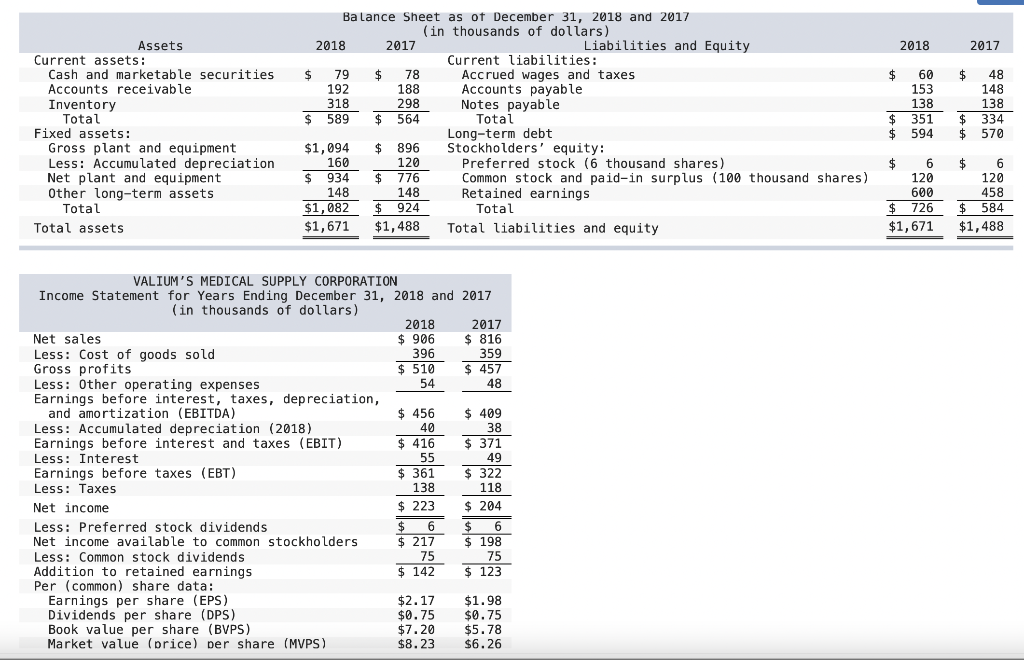 Solved Prepare a statement of cash flows for Valium’s | Chegg.com