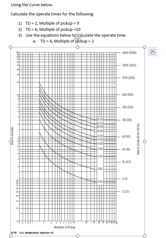 Operating Time Graph Solved Using the Curve below Calculate the operate times for | Chegg.com